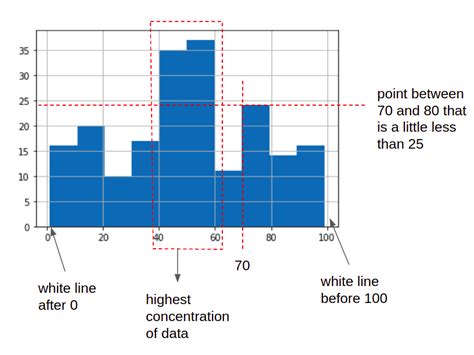 Definitive Guide To Hierarchical Clustering With Python And Scikit Learn