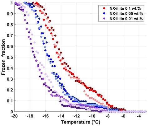 Amt Development Of The Droplet Ice Nuclei Counter Zurich Drincz