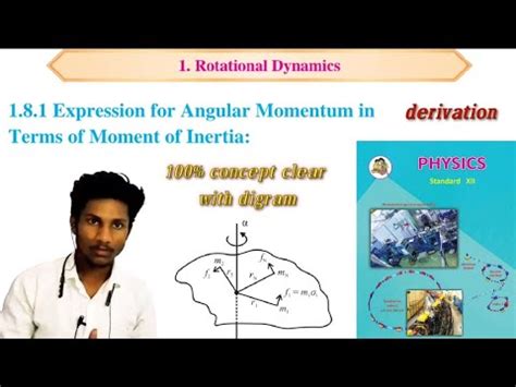 Expression For Angular Momentum In Terms Of Moment Of Inertia Youtube