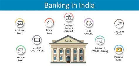 12 Types Of Banks Banking In India And Bank Classification