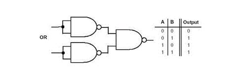 Universal Gate | NAND and NOR Gate as Universal Gate