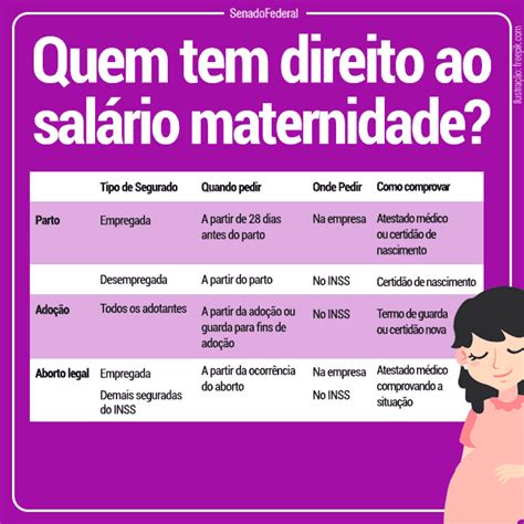 Prazo Para Dar Entrada Na Licença Maternidade Tudo O Que Você Precisa