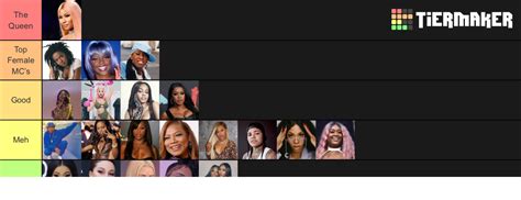 Female Rappers Tier List Community Rankings Tiermaker