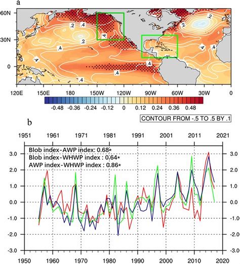 A Regression Map Shading Of Jja Sst Anomalies K Onto The