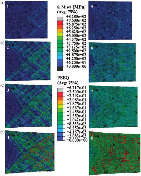 Equivalent Plastic Strain 1 2 3 4 And Von Mises Stress 5 6 7