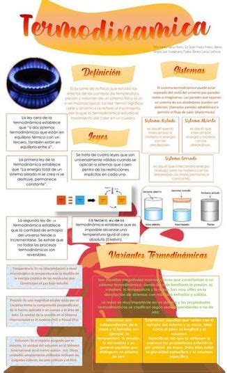 Arriba 106 Imagen Resumen De La Segunda Ley De La Termodinamica