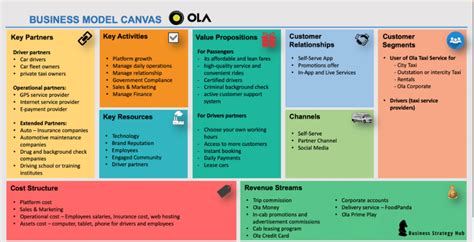 Business Model of Ola (2020) | How does Ola make money? | Infinite Cab