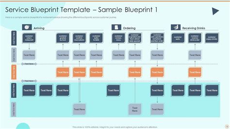 Process Of Service Blueprinting And Service Design Powerpoint