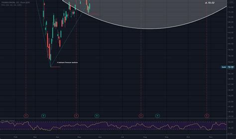 TRU Stock Price and Chart — NYSE:TRU — TradingView