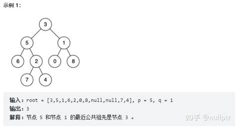 Leetcode 236 二叉树的最近公共祖先（medium） 知乎