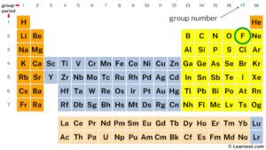 Fluorine valence electrons - Learnool