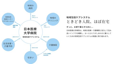 つしま医療福祉グループ 日本医療大学病院