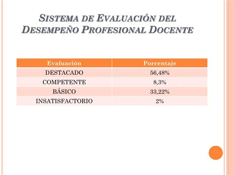 PPT Evaluación Docente PowerPoint Presentation free download ID