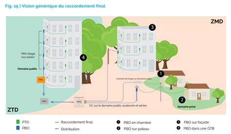 D Ploiement Ftth Orange Face Une P Nurie Nationale De Poteaux