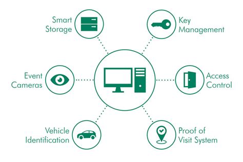 Electronic Key Management Systems Deister Electronic Uk Ltd