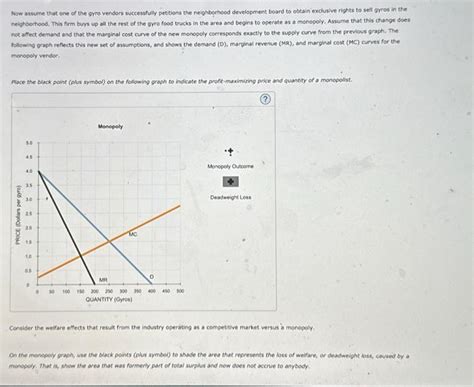 Solved 4 Monopoly Outcome Versus Competition Outcome Chegg