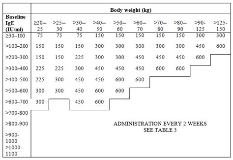 Xolair Side Effects Weight Gain – Blog Dandk