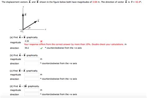 Solved The Displacement Vectors A And B Shown In The Figure Chegg