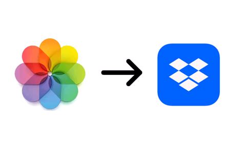 Wie Kann Ich Einfach Icloud Fotos In Dropbox Bertragen