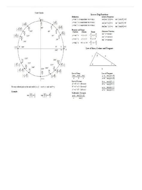 Trigonometric Functions and Formulas | PDF