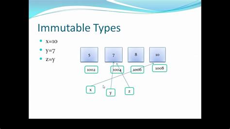 Immutable And Mutable Types In Python Mutable And Immutable Types In Python Youtube