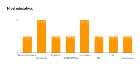 Evidencias del Curso propedéutico UnADM Nutrición Aplicada ACTIVIDAD