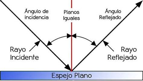 REFLEXIÓN Y REFRACCIÓN DE LUZ Curso para la UNAM