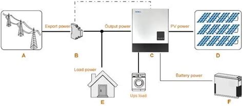 What are the main components of a photovoltaic system - vesolarenergy.com