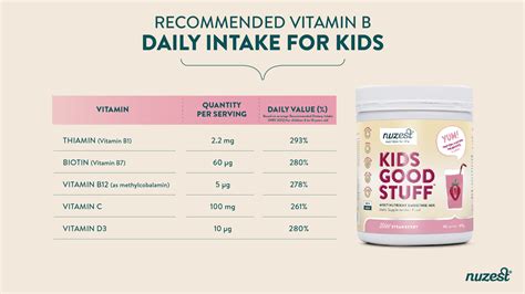 Vitamins For Children to Take to Gain Weight – Nuzest SG