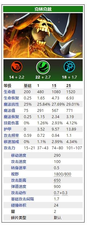 骷髅射手dota出装DOTA2攻略7 22版本小骷髅指南 游戏攻略网