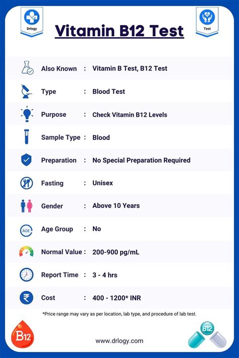 Vitamin B12 Test Sample Type Gender Age Group Normal Value Report Time And Cost Drlogy Test