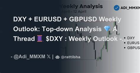 Dxy Eurusd Gbpusd Weekly Outlook Top Down Analysis A Thread