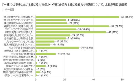 一緒に働きたいと思う人 こころネット 採用サイト 福島の冠婚葬祭 心人（しんじん）募集！