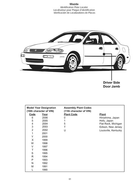 Mazda Paint Codes Color Charts