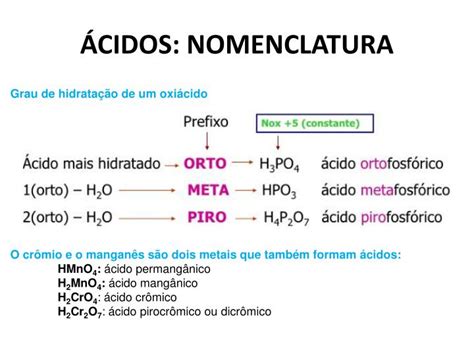 Nomenclatura De Acidos