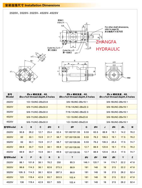 V Series Double Vane Pumps V A Ab R Zhangfa Hydraulic Parts