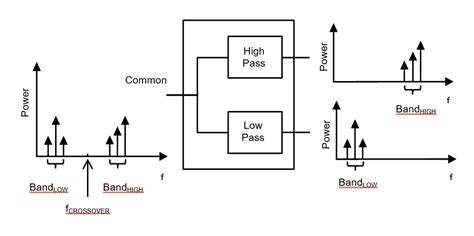 Dpx Broadband Diplexer Ghz