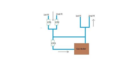 How To Bypass Boiler Zone Valve