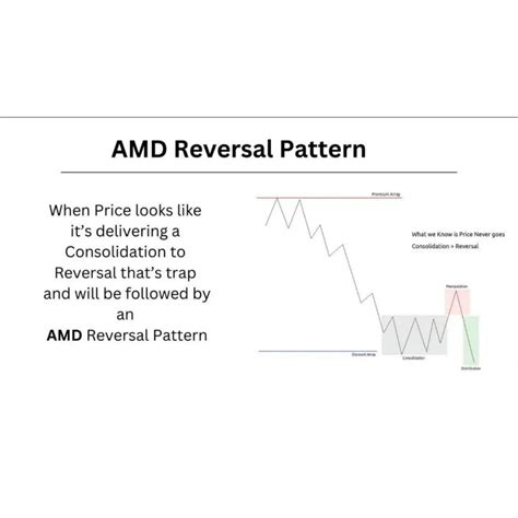 Ict Ipda Market Cycles Every Day Every Week Month Market Move