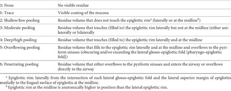 Table 2 From Mansoura Fiberoptic Endoscopic Evaluation Of Swallowing