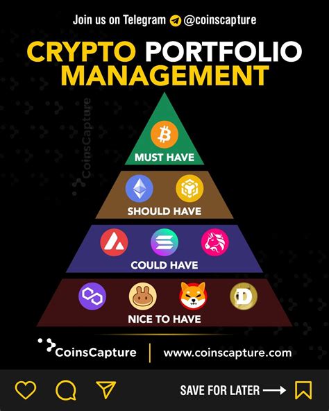 Crypto Portfolio Management