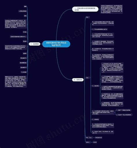 房屋买卖纠纷违约责任赔偿是怎样的思维导图编号p7026456 Treemind树图