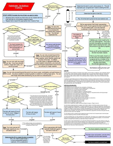 View 24 Pathfinder Grapple Flow Chart