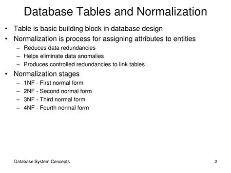 Ppt Chapter Relational Database Design Powerpoint Presentation