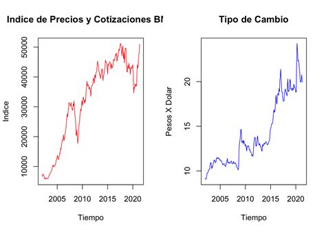 Capítulo 1 Introducción Notas De Clase Series De Tiempo