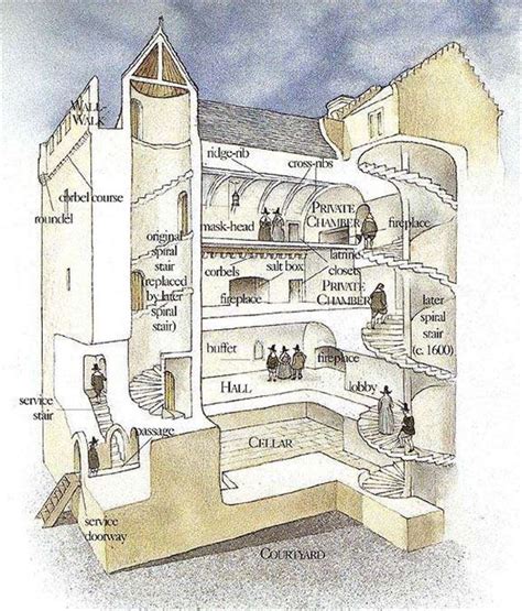 Stone Keep Castle Diagram