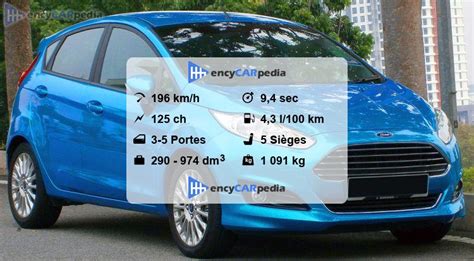 Ford Fiesta Ecoboost Fiches Techniques