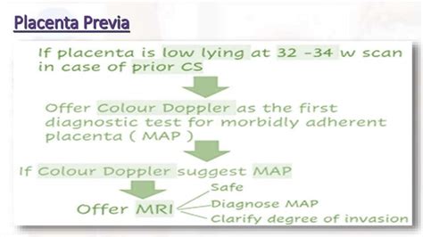 Cesarean Section Nice Guideline Explained On Ppt Ppt