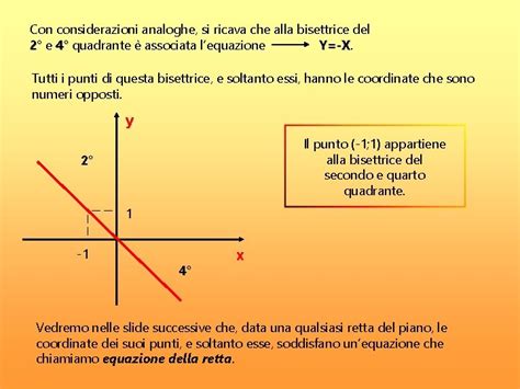 Le Equazioni Delle Bisettrici Dei Quadranti Del Piano