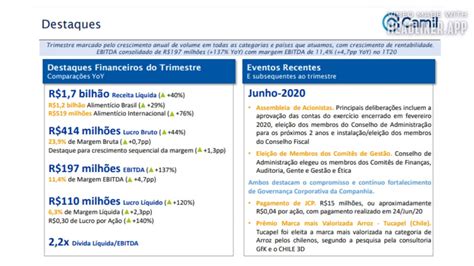 CAML3 Resultados do 1º Tri 2021 Camil Alimentos YouTube